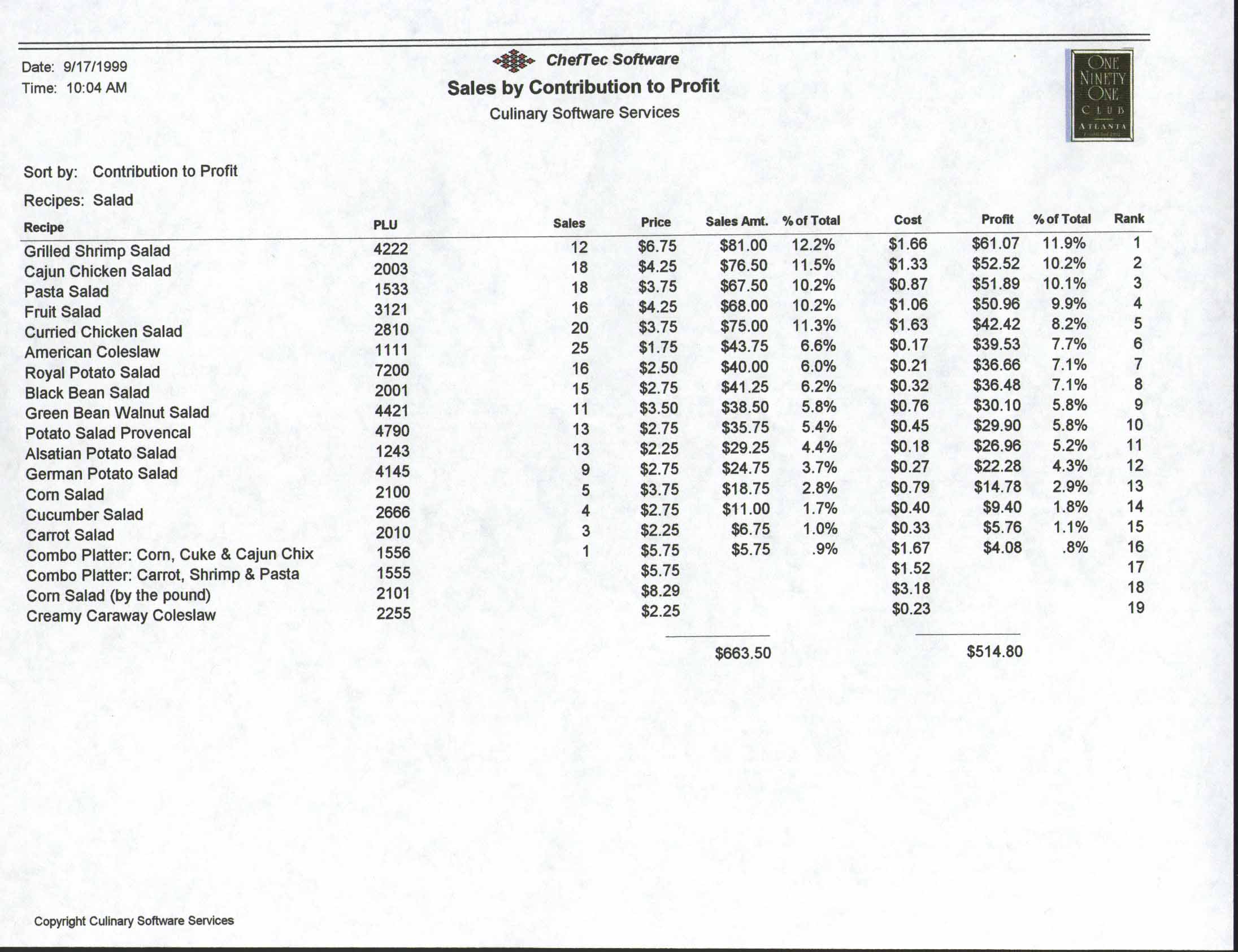 Sales report